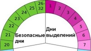 Kalendarz planowania ciąży owulacji i kalkulator