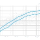 Tabla de normas y crecimiento de hCG en los días posteriores a la FIV.