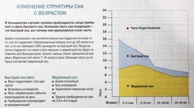 Zmiana wzorców snu wraz z wiekiem