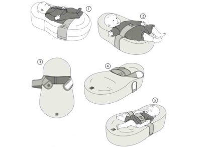 Colchón de capullo Cocoonababy: cómo adaptarse a un recién nacido